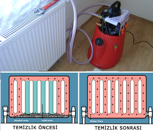 Kalorifer Peteği Nasıl Temizlenir